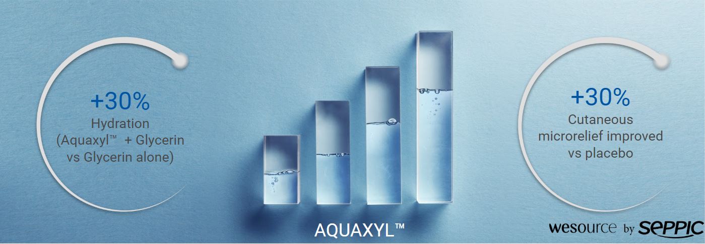 Aquaxyl™ Results